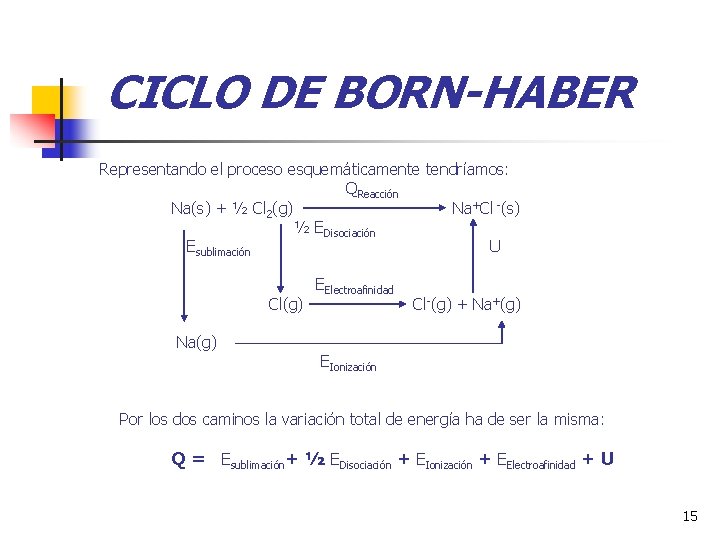 CICLO DE BORN-HABER Representando el proceso esquemáticamente tendríamos: QReacción Na(s) + ½ Cl 2(g)