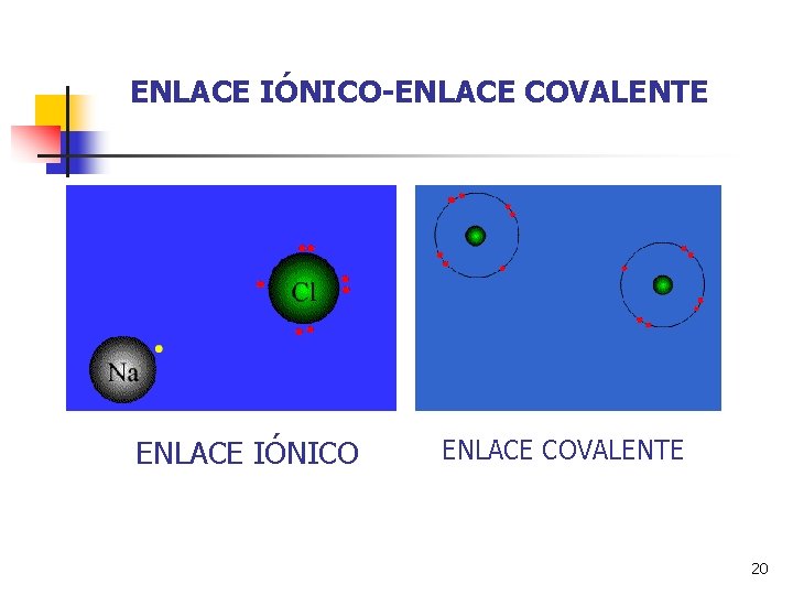 ENLACE IÓNICO-ENLACE COVALENTE ENLACE IÓNICO ENLACE COVALENTE 20 