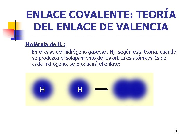 ENLACE COVALENTE: TEORÍA DEL ENLACE DE VALENCIA Molécula de H 2: En el caso