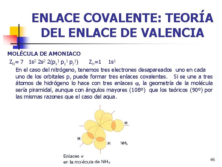 ENLACE COVALENTE: TEORÍA DEL ENLACE DE VALENCIA MOLÉCULA DE AMONIACO ZN= 7 1 s