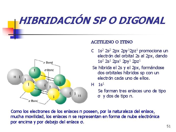 HIBRIDACIÓN SP O DIGONAL ACETILENO O ETINO C 1 s 2 2 px 2