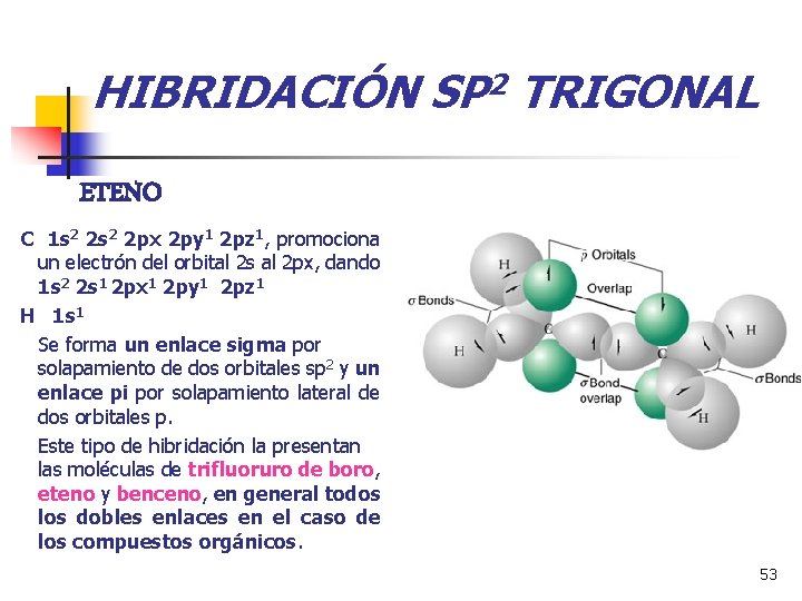 HIBRIDACIÓN SP 2 TRIGONAL ETENO C 1 s 2 2 px 2 py 1