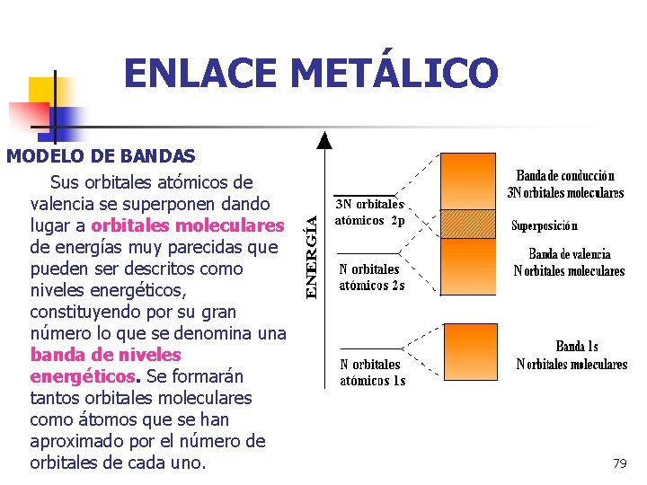 ENLACE METÁLICO MODELO DE BANDAS Sus orbitales atómicos de valencia se superponen dando lugar