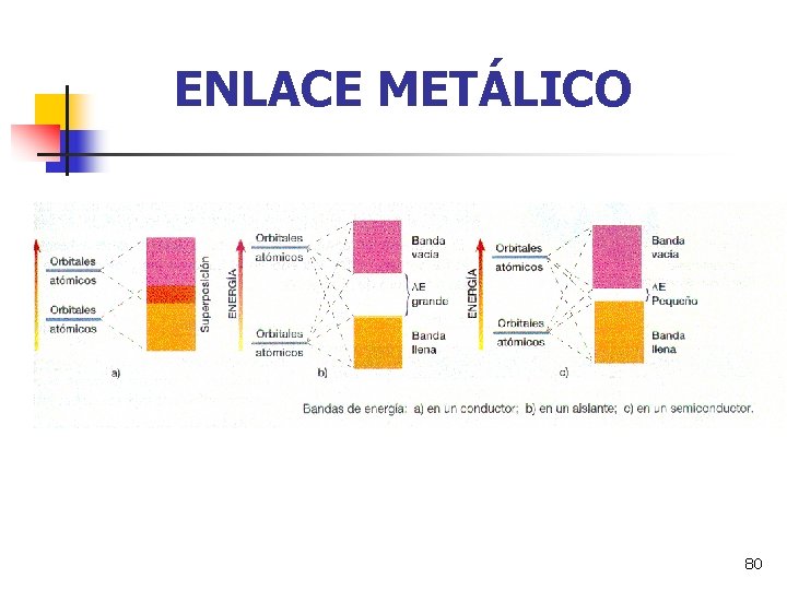 ENLACE METÁLICO 80 