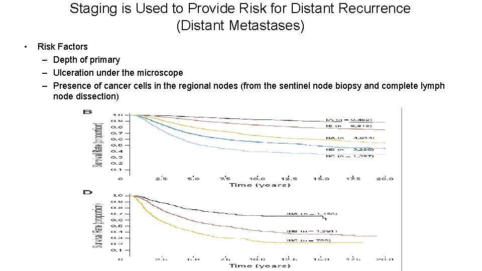 Staging is Used to Provide Risk for Distant Recurrence (Distant Metastases) • Risk Factors