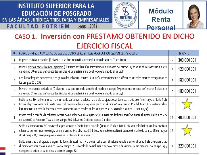 Módulo Renta Personal CASO 1. Inversión con PRESTAMO OBTENIDO EN DICHO EJERCICIO FISCAL www.