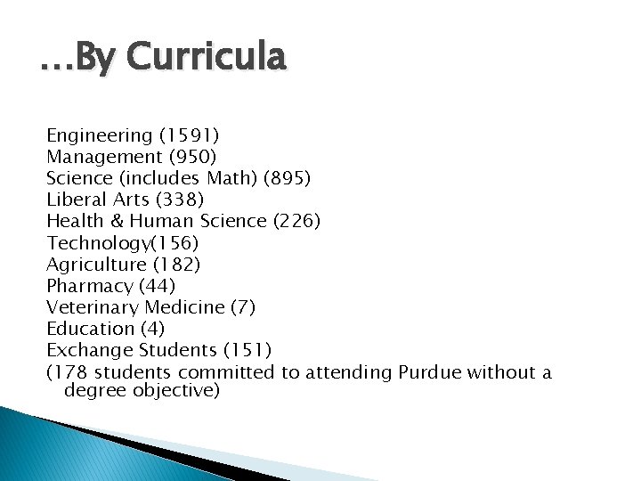 …By Curricula Engineering (1591) Management (950) Science (includes Math) (895) Liberal Arts (338) Health