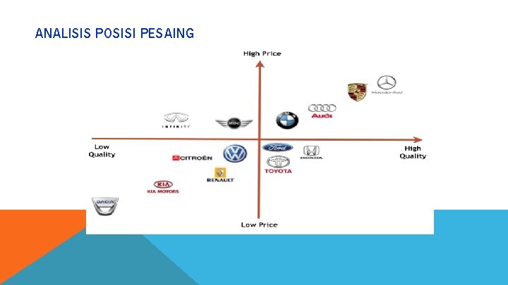 ANALISIS POSISI PESAING 