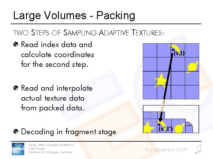 Large Volumes - Packing TWO STEPS OF SAMPLING ADAPTIVE TEXTURES: Read index data and