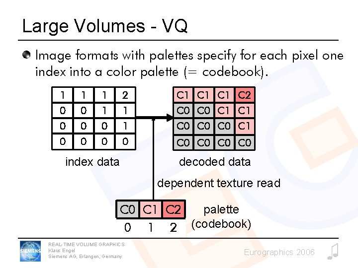 Large Volumes - VQ Image formats with palettes specify for each pixel one index