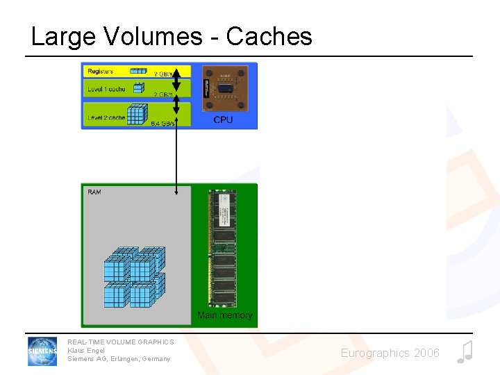 Large Volumes - Caches REAL-TIME VOLUME GRAPHICS Klaus Engel Siemens AG, Erlangen, Germany Eurographics
