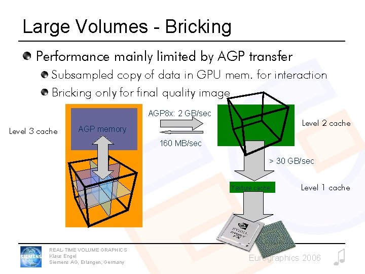 Large Volumes - Bricking Performance mainly limited by AGP transfer Subsampled copy of data
