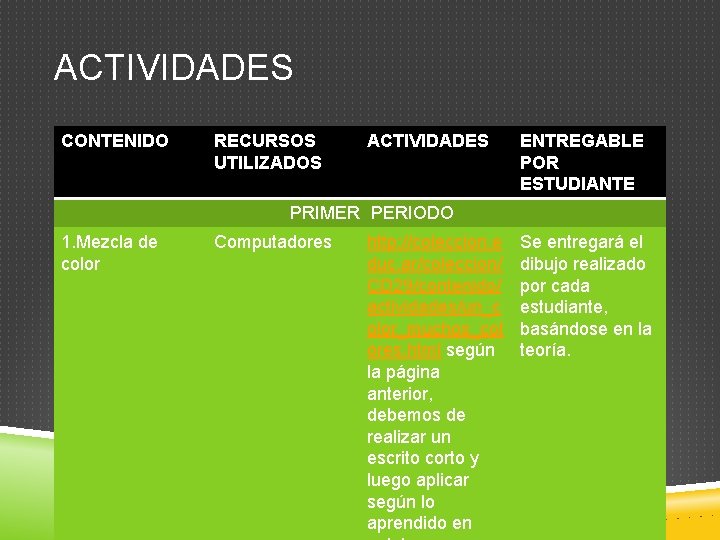ACTIVIDADES CONTENIDO RECURSOS UTILIZADOS ACTIVIDADES ENTREGABLE POR ESTUDIANTE PRIMER PERIODO 1. Mezcla de color