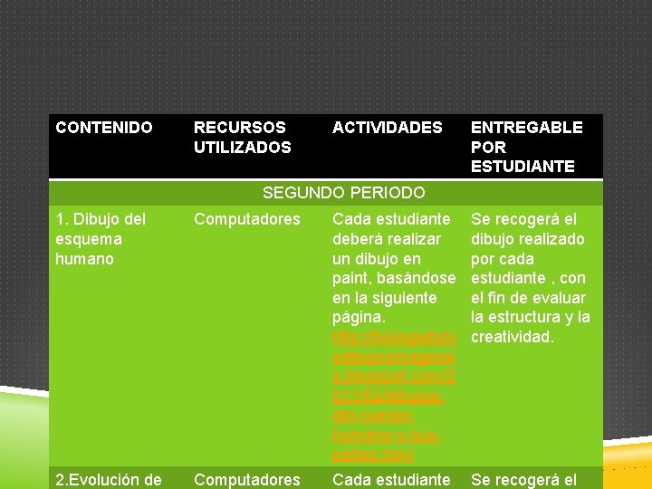 CONTENIDO RECURSOS UTILIZADOS ACTIVIDADES ENTREGABLE POR ESTUDIANTE SEGUNDO PERIODO 1. Dibujo del esquema humano