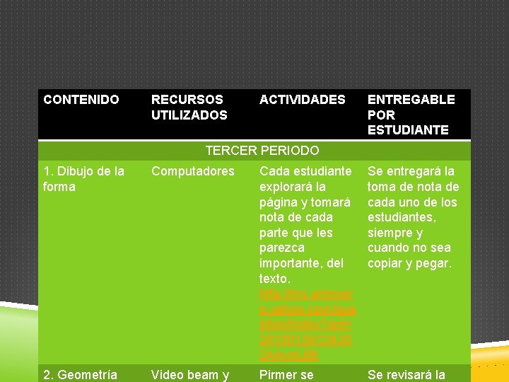 CONTENIDO RECURSOS UTILIZADOS ACTIVIDADES ENTREGABLE POR ESTUDIANTE TERCER PERIODO 1. Dibujo de la forma