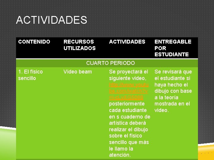 ACTIVIDADES CONTENIDO RECURSOS UTILIZADOS ACTIVIDADES ENTREGABLE POR ESTUDIANTE CUARTO PERIODO 1. El físico sencillo