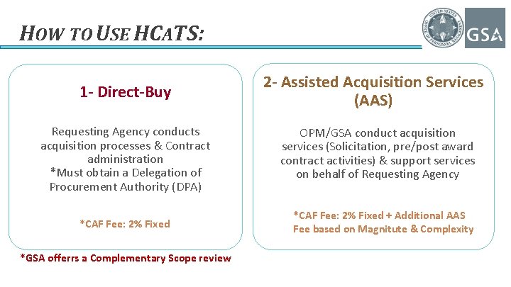 HOW TO USE HCATS: 1 - Direct-Buy Requesting Agency conducts acquisition processes & Contract