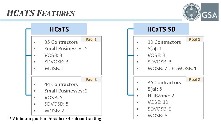 HCATS FEATURES HCa. TS • • • HCa. TS SB Pool 1 35 Contractors