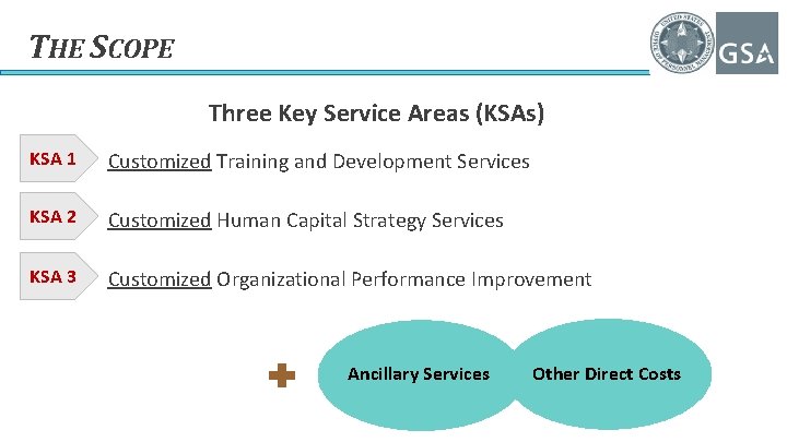 THE SCOPE Three Key Service Areas (KSAs) KSA 1 Customized Training and Development Services