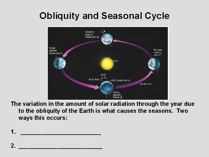 Obliquity and Seasonal Cycle The variation in the amount of solar radiation through the