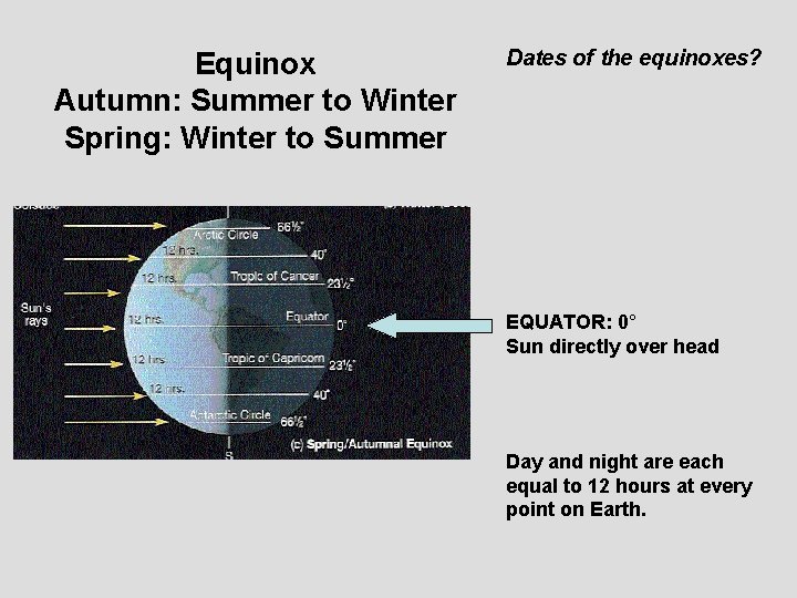 Equinox Autumn: Summer to Winter Spring: Winter to Summer Dates of the equinoxes? EQUATOR: