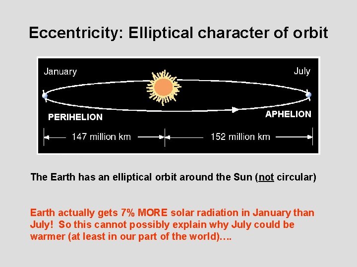 Eccentricity: Elliptical character of orbit PERIHELION APHELION The Earth has an elliptical orbit around