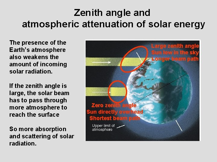 Zenith angle and atmospheric attenuation of solar energy The presence of the Earth’s atmosphere