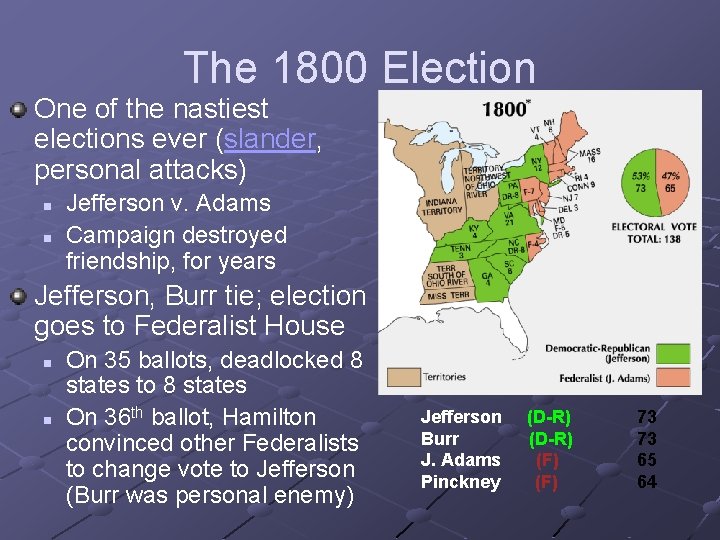 The 1800 Election One of the nastiest elections ever (slander, personal attacks) n n The 1800 Election One of the nastiest elections ever (slander, personal attacks) n n