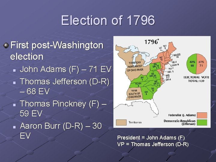 Election of 1796 First post-Washington election n n John Adams (F) – 71 EV Election of 1796 First post-Washington election n n John Adams (F) – 71 EV