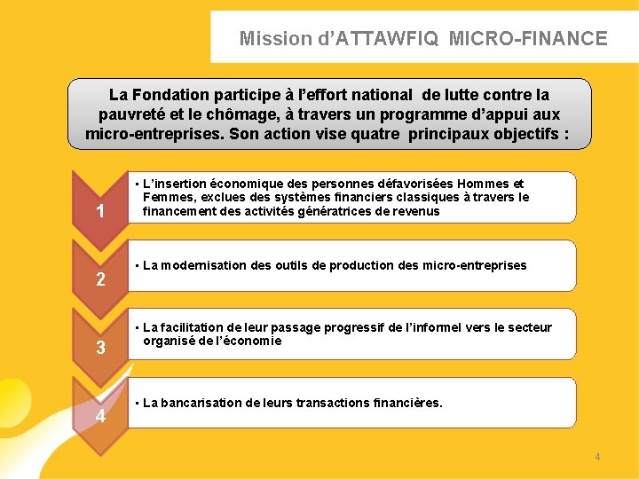 Mission d’ATTAWFIQ MICRO-FINANCE La Fondation participe à l’effort national de lutte contre la pauvreté