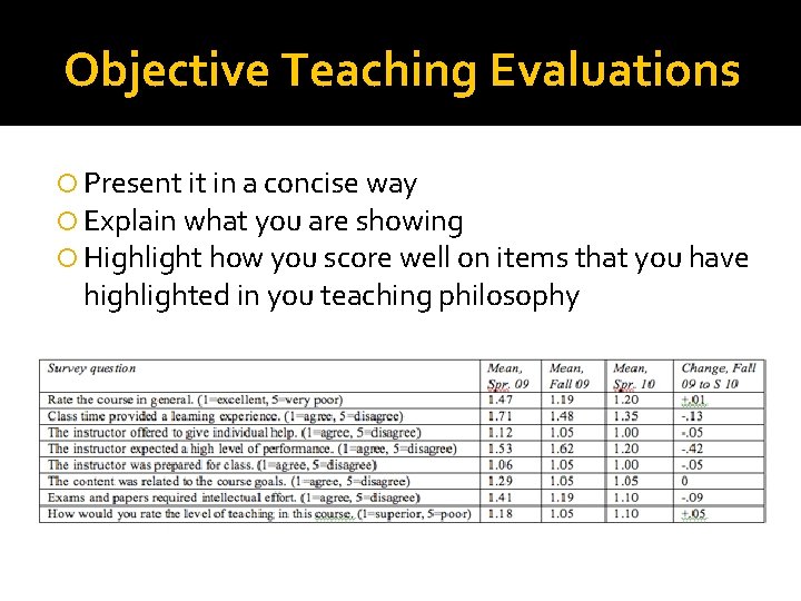 Objective Teaching Evaluations Present it in a concise way Explain what you are showing