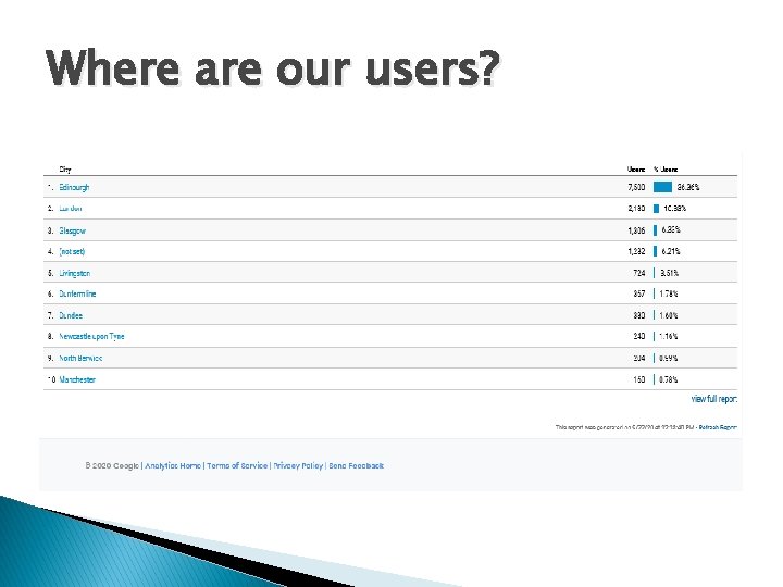 Where are our users? Where are our users?