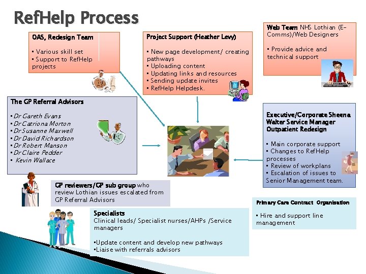 Ref. Help Process OAS, Redesign Team Project Support (Heather Levy) • Various skill set Ref. Help Process OAS, Redesign Team Project Support (Heather Levy) • Various skill set