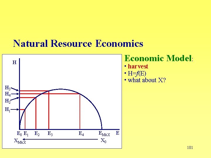 Natural Resource Economics Economic Model: H • harvest • H=f(E) • what about X?