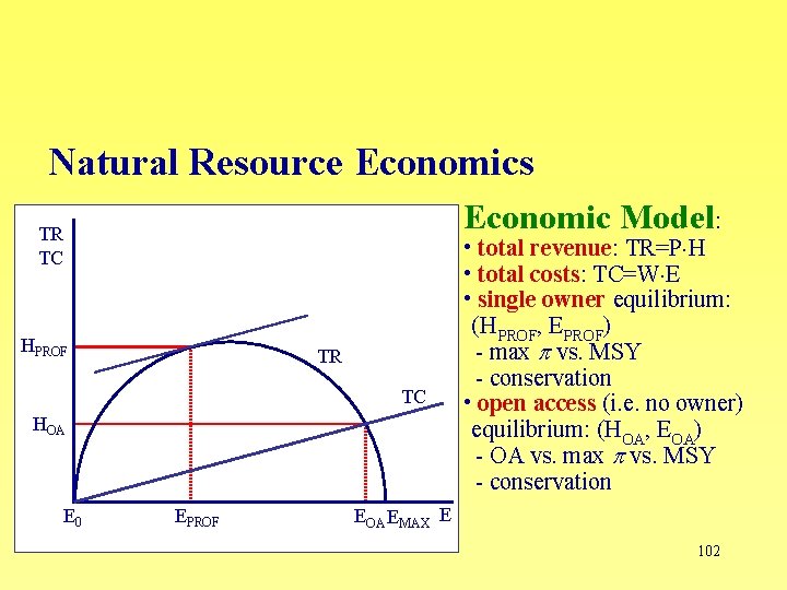 Natural Resource Economics Economic Model: TR TC HPROF TR TC HOA E 0 EPROF