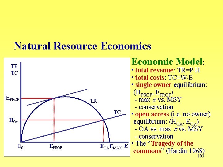 Natural Resource Economics Economic Model: TR TC HPROF TR TC HOA E 0 EPROF