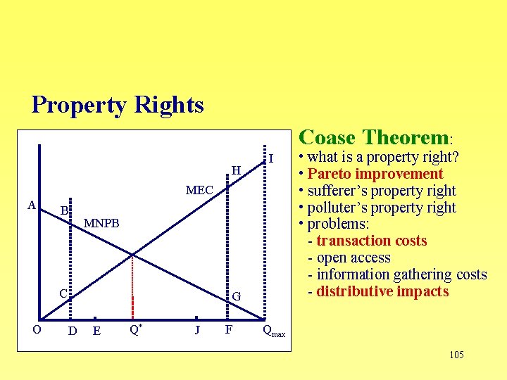 Property Rights Coase Theorem: H I MEC A B MNPB C O G D