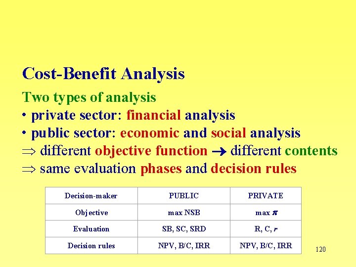 Cost-Benefit Analysis Two types of analysis • private sector: financial analysis • public sector: