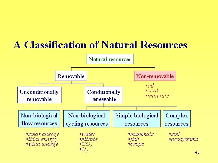 A Classification of Natural Resources Natural resources Renewable Unconditionally renewable Non-biological flow resources •