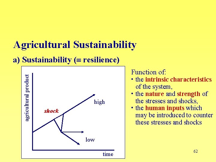 Agricultural Sustainability agricultural product a) Sustainability ( resilience) Function of: high shock • the
