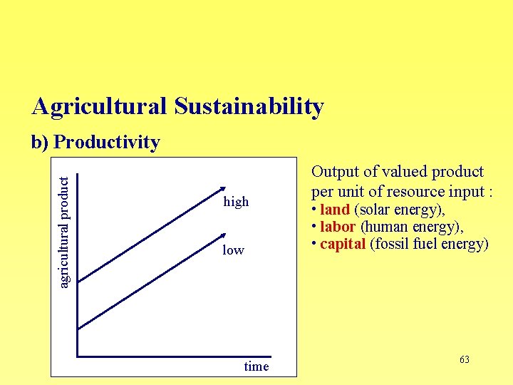 Agricultural Sustainability agricultural product b) Productivity high low time Output of valued product per