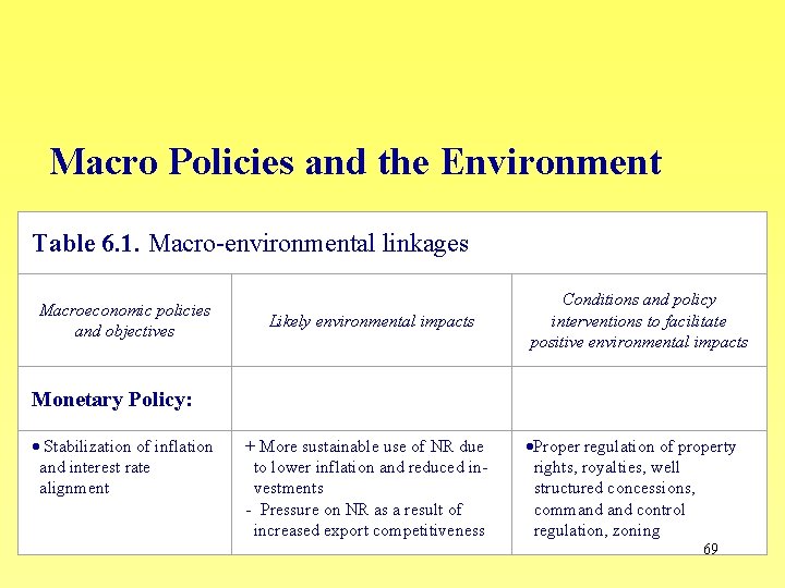 Macro Policies and the Environment Table 6. 1. Macro-environmental linkages Macroeconomic policies and objectives