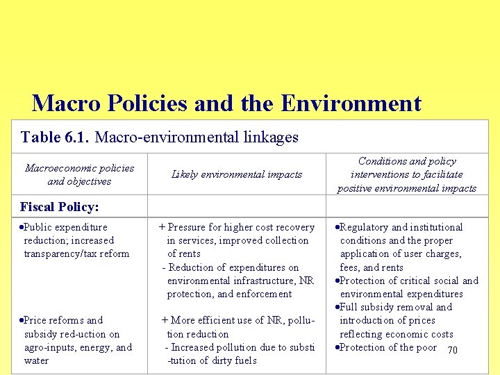 Macro Policies and the Environment Table 6. 1. Macro-environmental linkages Macroeconomic policies and objectives