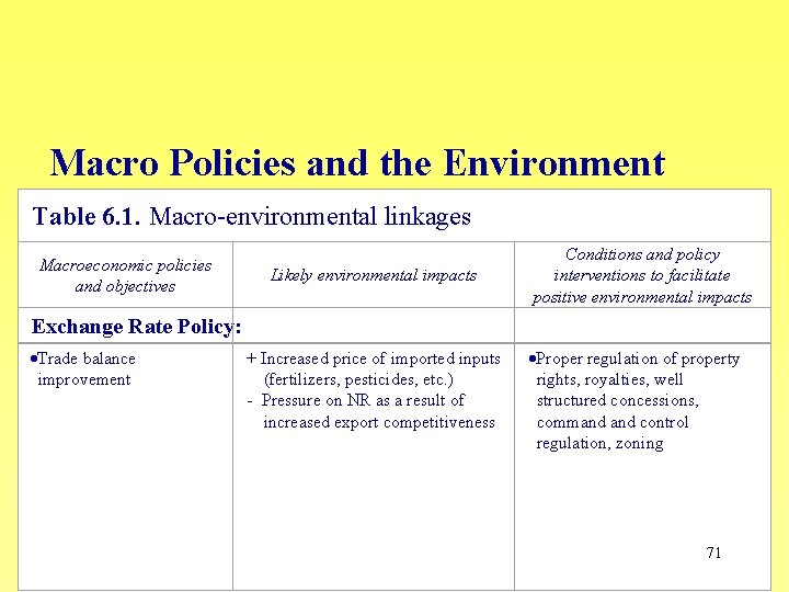 Macro Policies and the Environment Table 6. 1. Macro-environmental linkages Macroeconomic policies and objectives