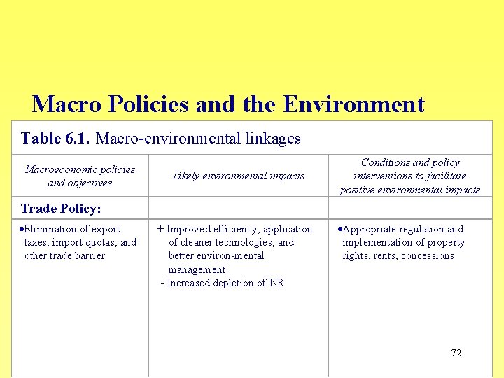 Macro Policies and the Environment Table 6. 1. Macro-environmental linkages Macroeconomic policies and objectives