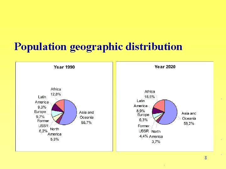 Population geographic distribution 8 