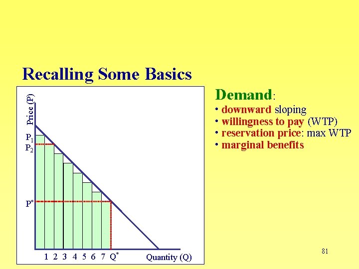 Recalling Some Basics Price (P) Demand: • downward sloping • willingness to pay (WTP)