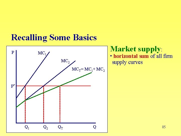 Recalling Some Basics P Market supply: MC 1 • horizontal sum of all firm