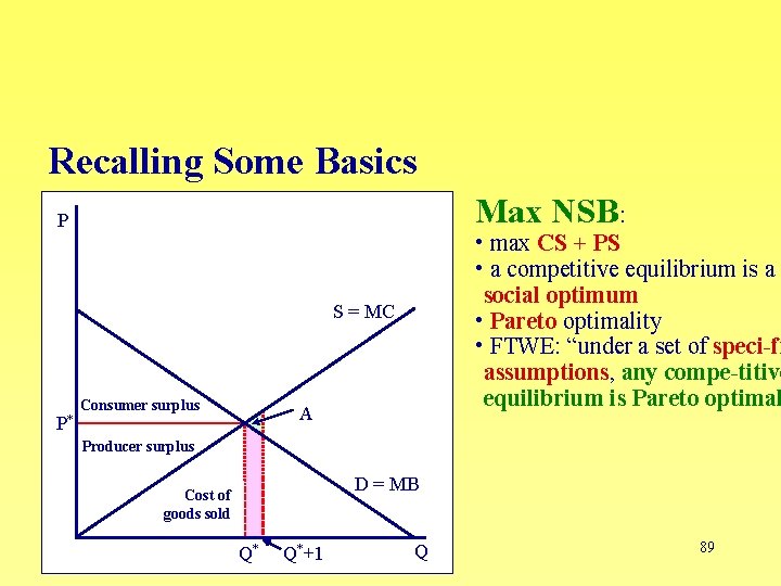 Recalling Some Basics Max NSB: P • max CS + PS • a competitive