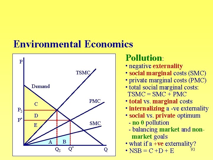 Environmental Economics Pollution: P TSMC Demand PS P* PMC C D SMC E B